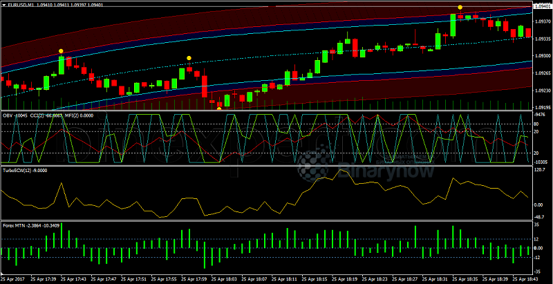 Набор индикаторов для методики